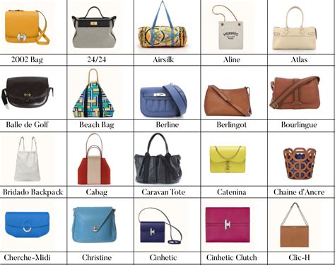 hermes handbag identification code